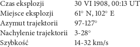 Czas eksplozji         30 VI 1908, 00:13 UT
Miejsce eksplozji      61○N, 102○E
                            ○
Azymut  trajektorii     97-127
Nachylenie trajektorii  3-28○
Szybko ść             14-32 km/s
