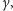γ,