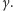 γ .
