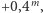  m +0,4 ,