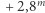 |+ 2,8m 