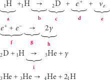  1H +1H 2D + e+ + νe a b c d e e+ + e− 2 γ f g h 2D + 1H 3He + γ i He + He He + 2 H 3 3 4 1 