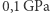 |0,1 GPa 