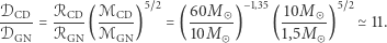 𝒟CD ℛCD ℳCD 5~2 60M −1,35 10M 5~2 𝒟----= ℛ---( ℳ----) = ( 10M--) ( 1,5M---) ≃11. GN GN GN 