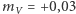 |mV = +0,03 