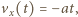 |vx(t) = −at,