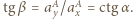 tg β= aA /aA= ctgα . y x 