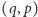 |(q,p) 