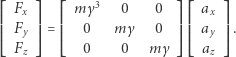 ⎡ ⎤ ⎡ ⎤⎡ ⎤ 3 ⎢⎢ Fx ⎥⎥ ⎢⎢ m 0 0 ⎥⎥⎢⎢ ax ⎥⎥ γ ⎢⎢ Fy ⎥⎥= ⎢⎢ 0 m0 ⎥⎥⎢⎢ ay ⎥⎥. γ ⎢⎣ Fz ⎥⎦ ⎢⎣ 0 0 m ⎥⎦⎢⎣ az ⎥⎦ γ 