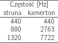 -----------------
   Cz  sto     [Hz]
-struna--kamerton-
   440       440
   880      2763
--1320------7722-
