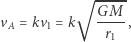  ----- M √ G vA= kv1 = k ---- , r1 