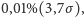 |0,01%(3,7 σ), 