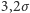 3,2σ 