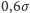 0,6σ 