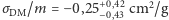  +0,42 σDM/m = − 0,25−0,43 cm2/g 