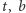 t, b 