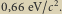 0,66eV~c2.