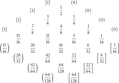 display-math