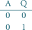  A  Q
-0---0-

 0   1  