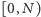 ) [0,N 