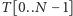  | −1] T [0..N 