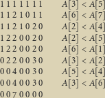 11 111 11    A
11 210 11    A
11 210 20    A
12 200 20    A
12 200 20    A
02 200 30    A
00 400 30    A
00 400 30    A
00 700 00
