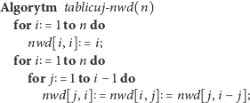 Algorytm  tablicuj-nwd(n)
  for i  = 1to n do
     nwd[i,i] = i;
  for i  = 1to n do

     for  j = 1toi −1 do
       nwd[j , i] = nwd[i, j] = nwd[ j,i − j];  