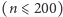 |(n⩽ 200) 