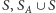 S, SA∪S 