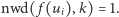 |nwd(f (ui),k) = 1.