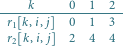 ----k-----0--1--2- r1 k,i, j 0 1 3 r2 k,i, j 2 4 4 