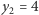 |y2 = 4 