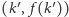 |(k′ , f (k′ )) 