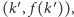 |(k′ , f (k′ )),