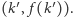 |(k′ , f (k′ )).