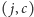 ( j,c) 