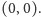 (0,0).