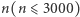 n(n ⩽ 3000) 