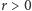 r > 0 