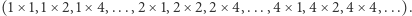 |(1× 1,1× 2,1× 4,...,2 ×1,2 ×2,2 × 4,...,4× 1,4× 2,4 ×4,...). 