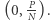  P (0, N ). 