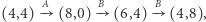  A B B |(4,4) − (8,0) − (6,4) − (4,8), 