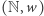 (N, w) 