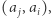 (a j,ai),