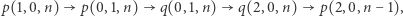 p(1,0,n) p(0,1,n) q(0, 1,n) q(2,0,n) p(2,0,n − 1), 