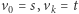 | v0 = s,vk = t
