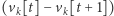 (vk[t]− vk[t+ 1]) 