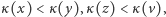 κ(x) < κ(y),κ (z) < κ(v), 