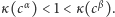  α β κ (c ) < 1 < κ(c ). 
