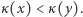 κ(x) < κ(y). 